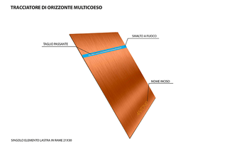 Tracciatore di orizzonte multicoeso
